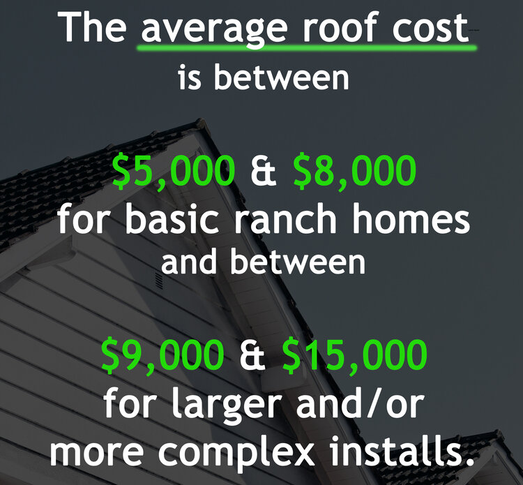 average roof cost